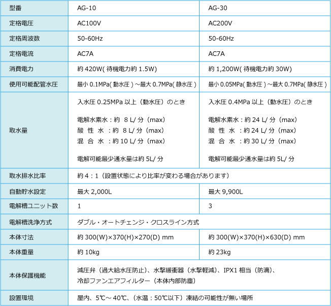 TRIM AGシリーズの主な仕様